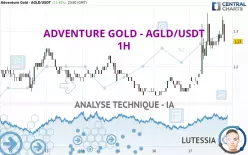 ADVENTURE GOLD - AGLD/USDT - 1 uur