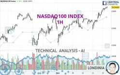 NASDAQ100 INDEX - 1H