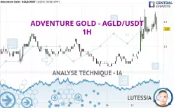 ADVENTURE GOLD - AGLD/USDT - 1 uur