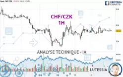 CHF/CZK - 1H