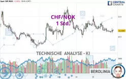 CHF/NOK - 1 Std.