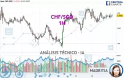 CHF/SGD - 1H