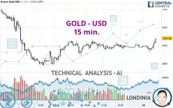 GOLD - USD - 15 min.