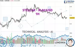 STELLAR - XLM/USD - 1H