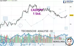 CAD/JPY - 1 Std.