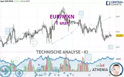 EUR/MXN - 1 Std.