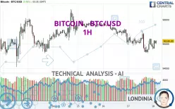 BITCOIN - BTC/USD - 1H