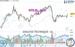 GOLD - USD - 1H