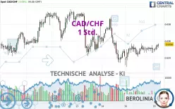 CAD/CHF - 1 Std.