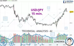 USD/JPY - 15 min.