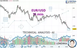 EUR/USD - 15 min.