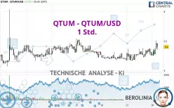 QTUM - QTUM/USD - 1 Std.