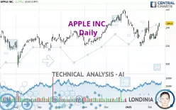 APPLE INC. - Giornaliero