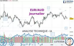 EUR/AUD - Journalier