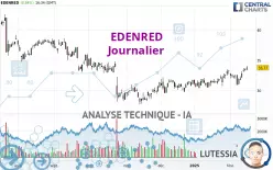 EDENRED - Dagelijks