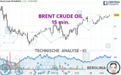 BRENT CRUDE OIL - 15 min.