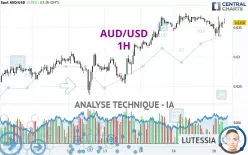 AUD/USD - 1H