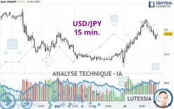 USD/JPY - 15 min.