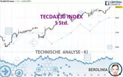 TECDAX30 INDEX - 1 Std.