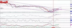 EUR/USD - 4H