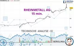 RHEINMETALL AG - 15 min.