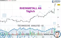 RHEINMETALL AG - Täglich