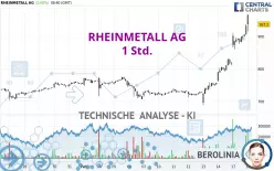 RHEINMETALL AG - 1 Std.