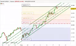 DAX40 FULL0325 - 2 Std.