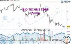 BIO-TECHNE CORP - 15 min.