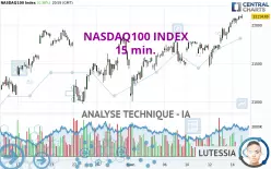 NASDAQ100 INDEX - 15 min.