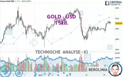 GOLD - USD - 1 Std.