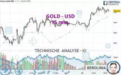 GOLD - USD - 15 min.