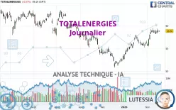 TOTALENERGIES - Täglich