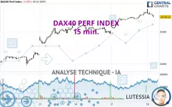 DAX40 PERF INDEX - 15 min.