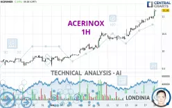 ACERINOX - 1H