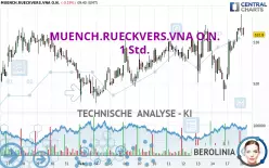 MUENCH.RUECKVERS.VNA O.N. - 1 Std.