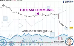 EUTELSAT COMMUNIC. - 1 Std.