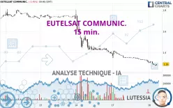 EUTELSAT COMMUNIC. - 15 min.