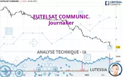 EUTELSAT COMMUNIC. - Täglich