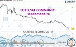 EUTELSAT COMMUNIC. - Wöchentlich