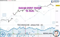 DAX40 PERF INDEX - 15 min.