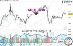 GOLD - USD - 1 Std.