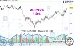 AUD/CZK - 1 Std.