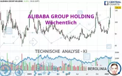 ALIBABA GROUP HOLDING - Wöchentlich