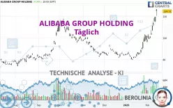 ALIBABA GROUP HOLDING - Täglich