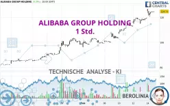 ALIBABA GROUP HOLDING - 1 Std.