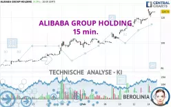 ALIBABA GROUP HOLDING - 15 min.