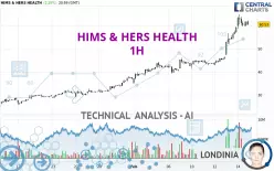 HIMS &amp; HERS HEALTH - 1H