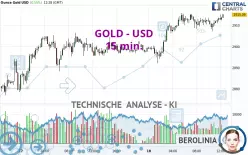 GOLD - USD - 15 min.