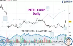 INTEL CORP. - Daily